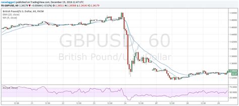 pounds to dollars 2016.